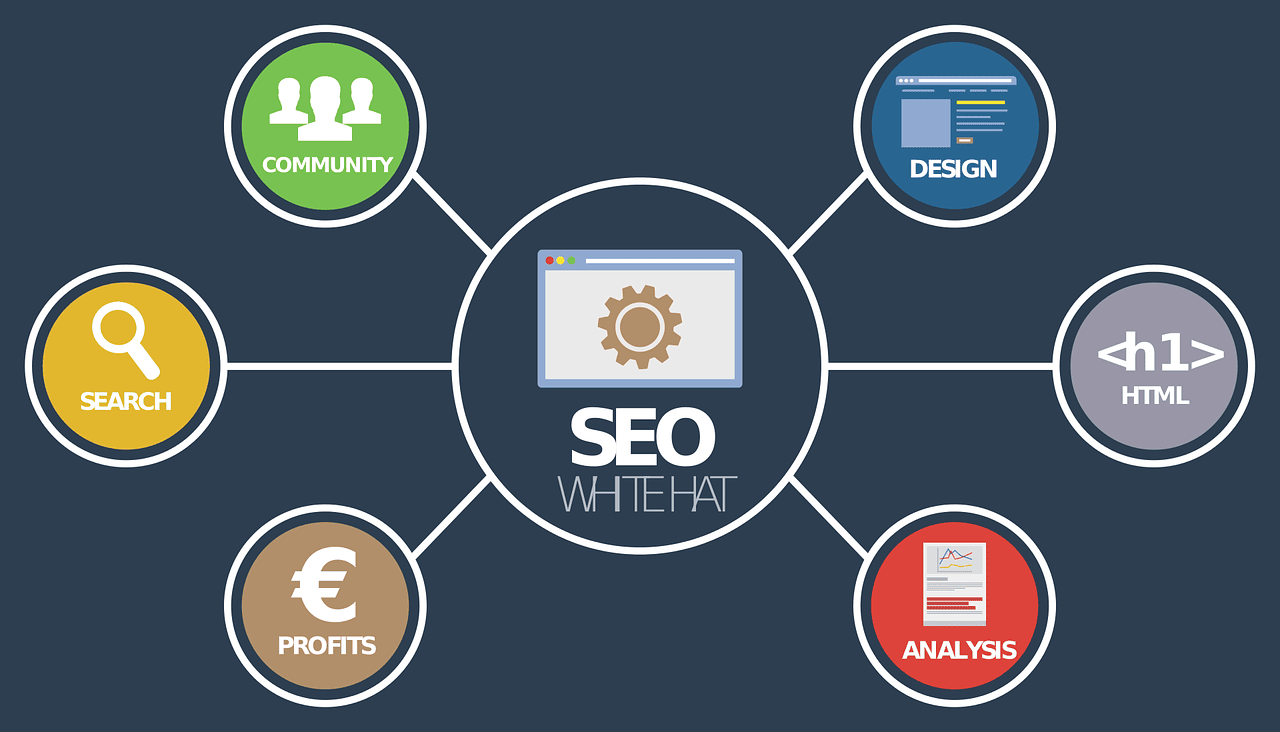 découvrez les meilleures pratiques en matière de référencement (seo) pour optimiser votre site web, améliorer votre visibilité sur les moteurs de recherche et attirer davantage de visiteurs qualifiés.