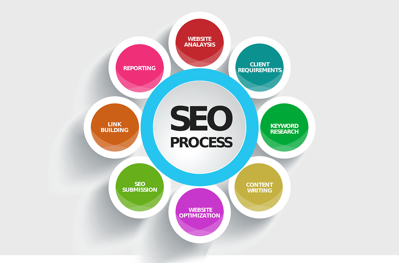apprenez les meilleures techniques de rédaction seo pour améliorer la visibilité de votre site web et attirer plus de visiteurs grâce à un contenu optimisé.