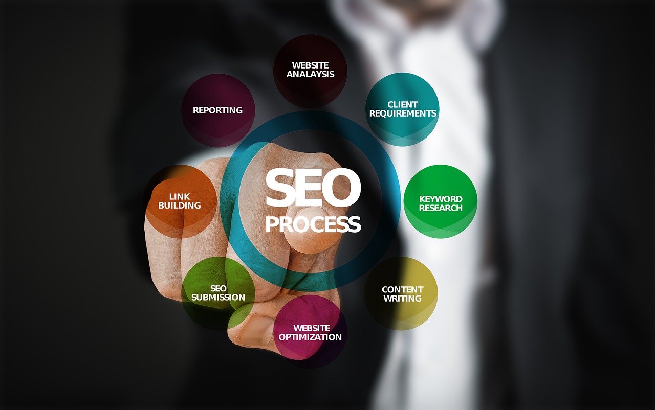 Comment le SEO s’intègre dans une stratégie numérique globale