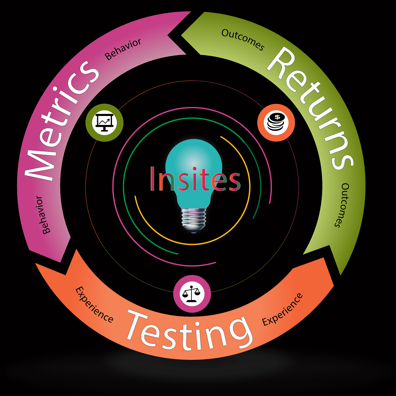 découvrez les métriques de performance seo essentielles pour optimiser votre site web. apprenez à analyser le trafic, le classement et l'engagement des utilisateurs afin d'améliorer votre visibilité en ligne et d'atteindre vos objectifs marketing.