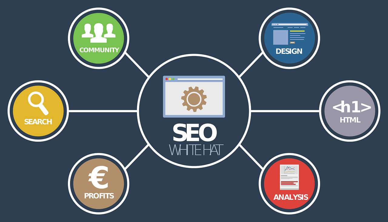 découvrez les meilleurs outils seo pour optimiser votre site web, améliorer votre référencement naturel et booster votre visibilité en ligne. profitez de conseils pratiques et d'astuces pour maximiser l'impact de votre stratégie digitale.